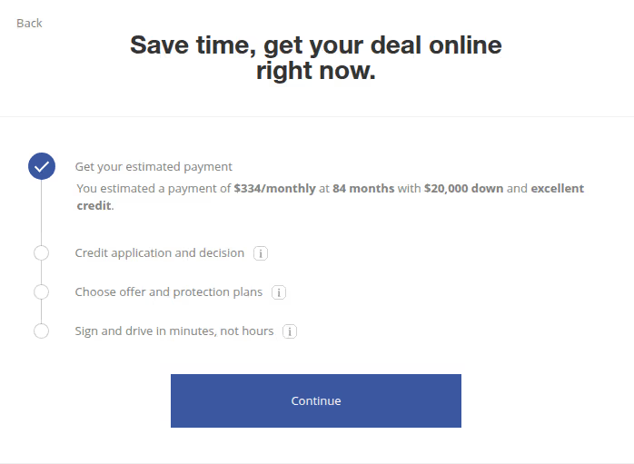 Online financing application progress steps