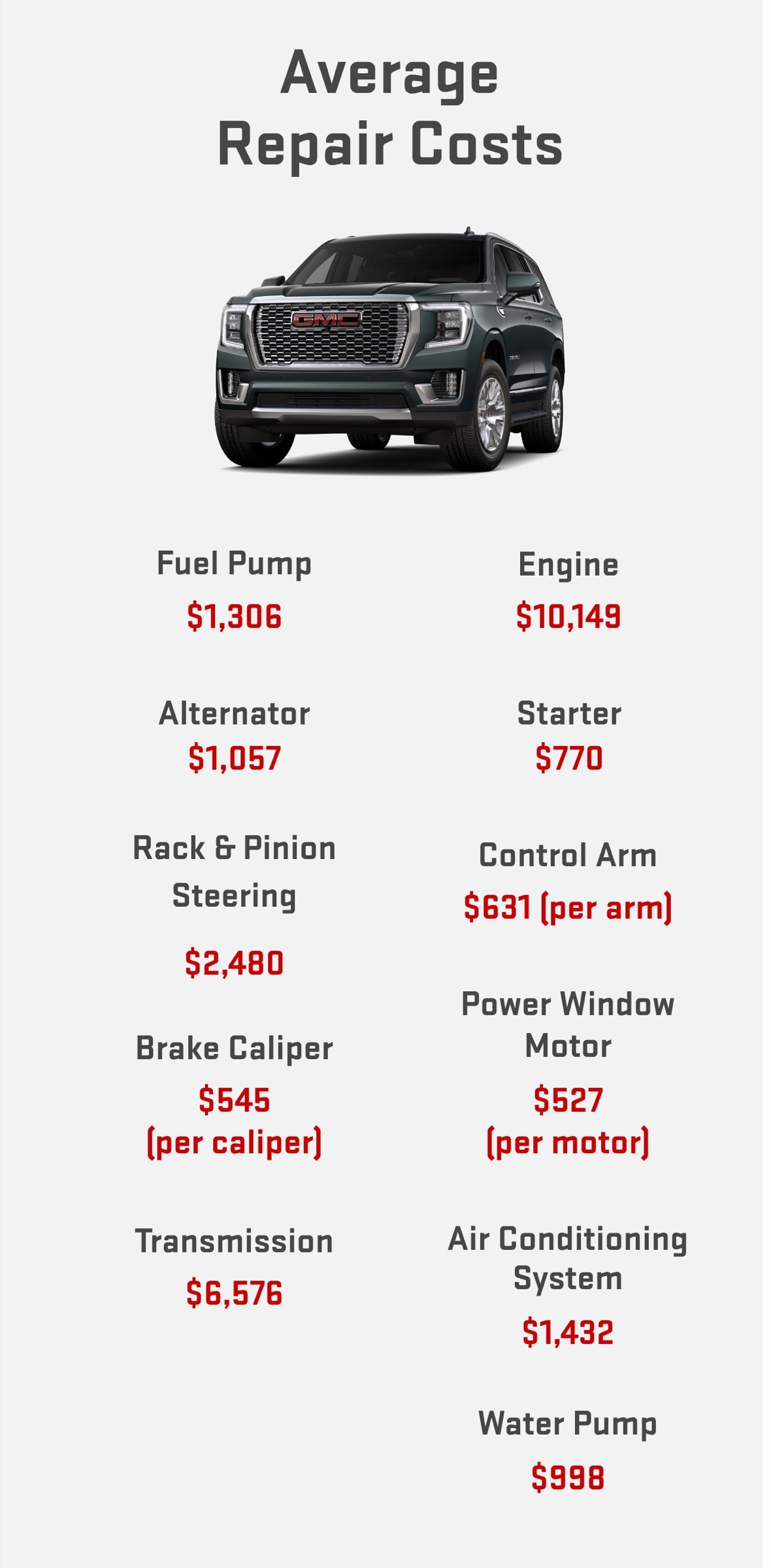 GMC SUV graphic showing average repair costs for major vehicle components